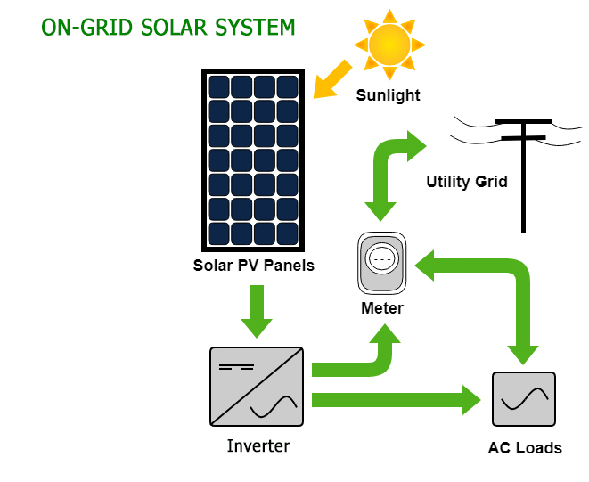 Knowledge – M2 Thailand-Green Energy Solutions